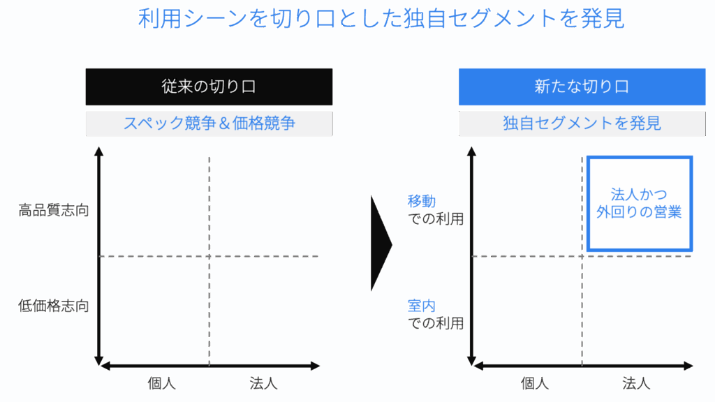 レッツノート、セグメンテーションとターゲティング