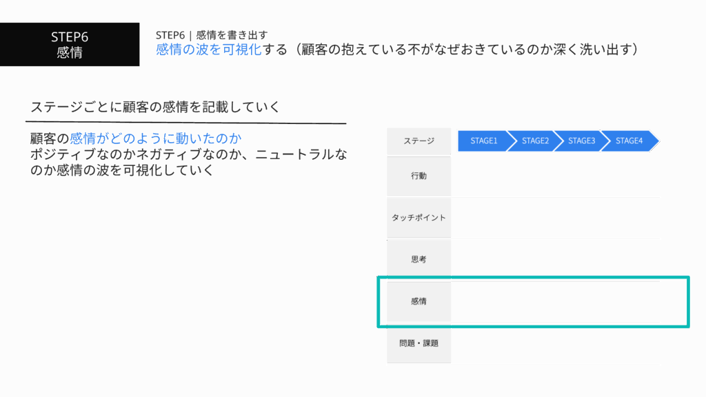 STEP6 感情