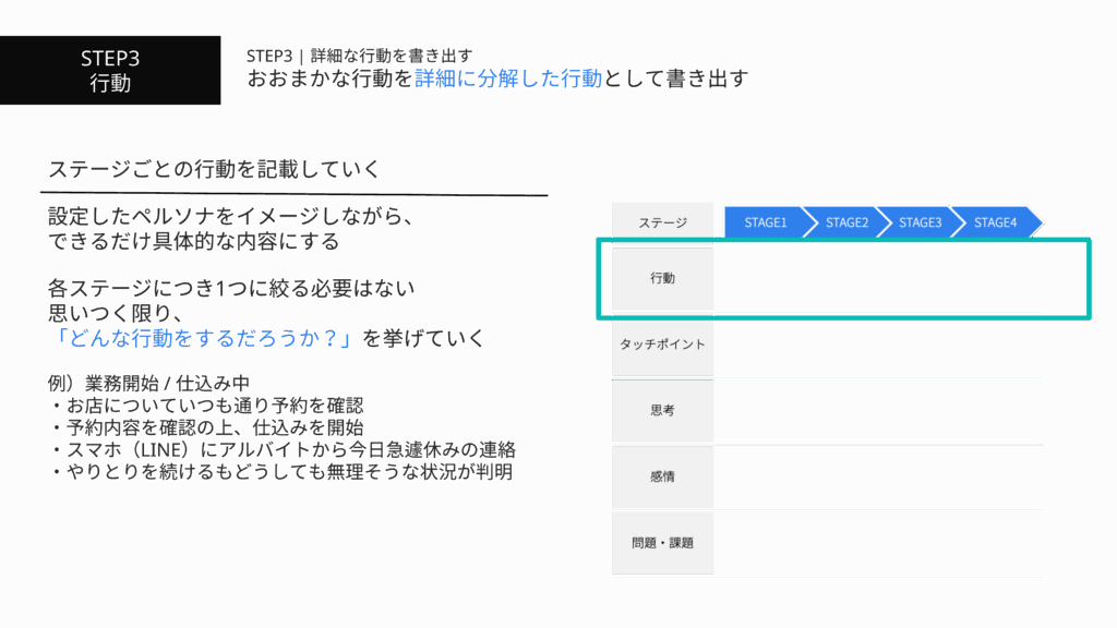 STEP3 行動