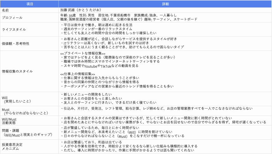 ペルソナ情報