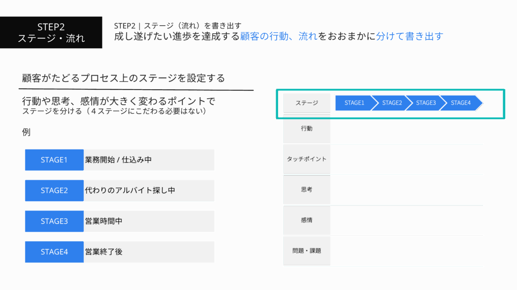 STEP2 ステージ・流れ