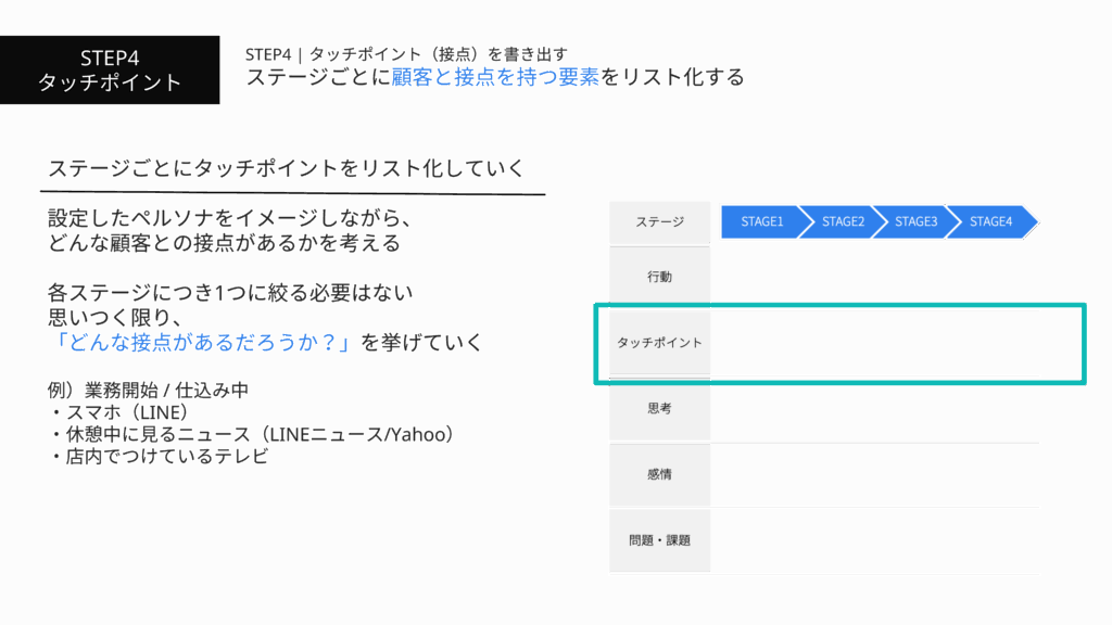 STEP4 タッチポイント