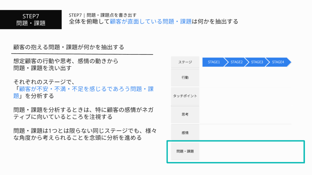 STEP7 問題・課題