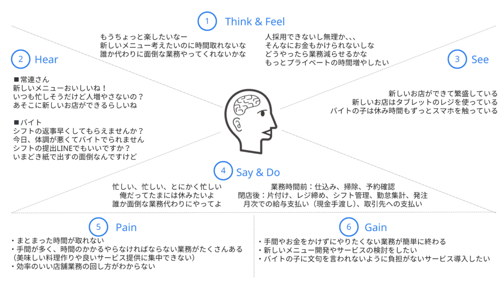 エンパシーマップ