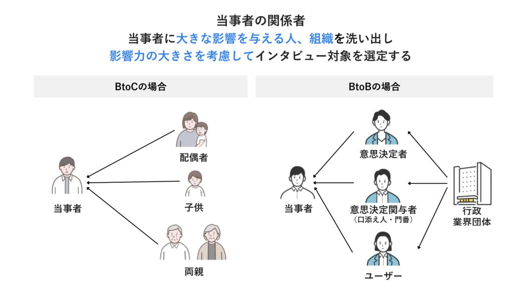当事者の関係者