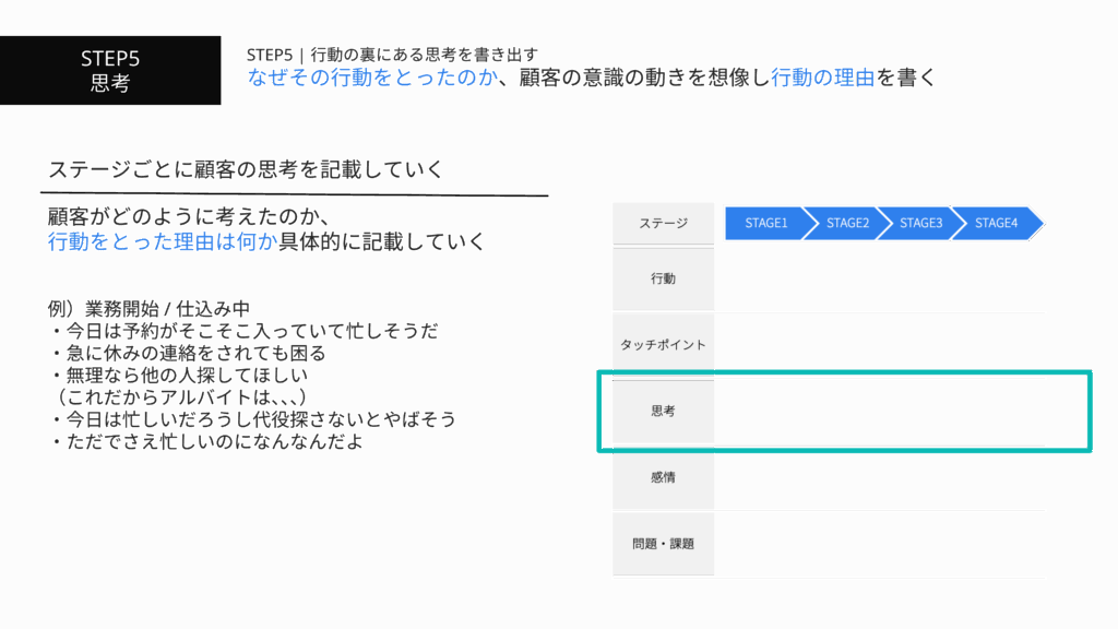 STEP5 思考