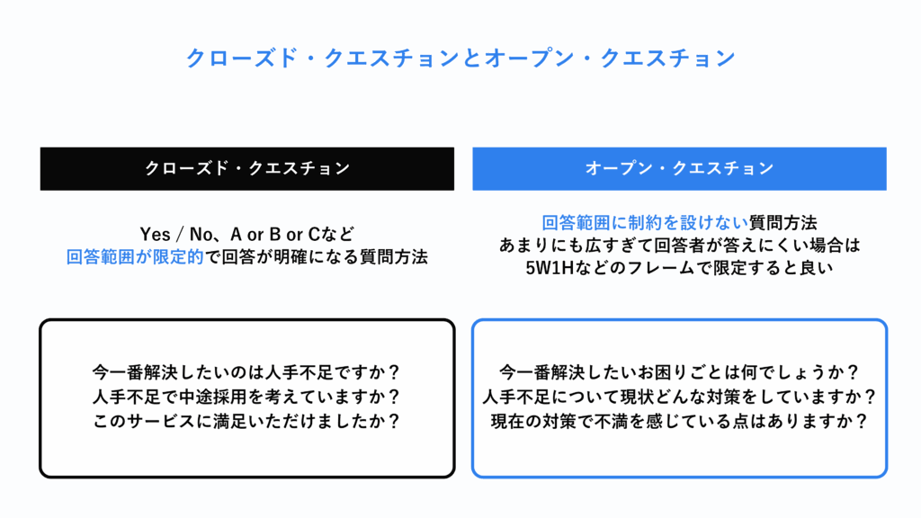 クローズドクエッションとオープンクエッション