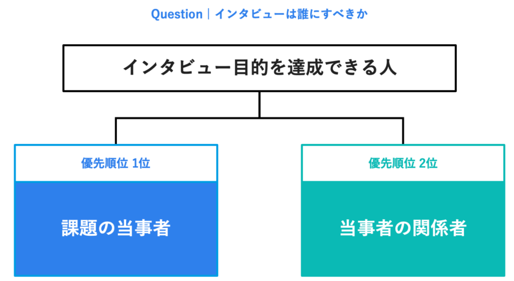 インタビューは誰にすべきか