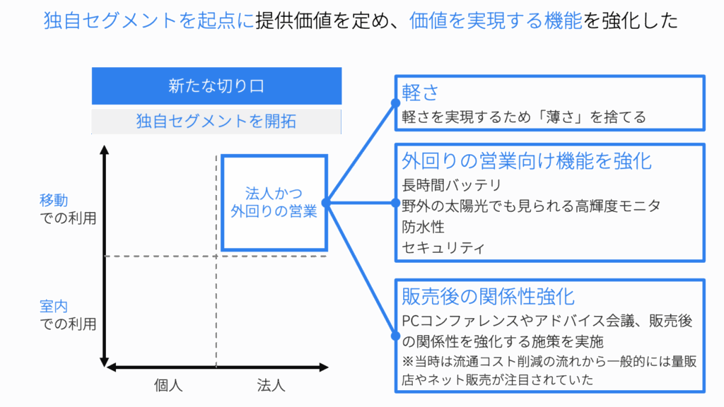 レッツノートターゲティングと提供価値
