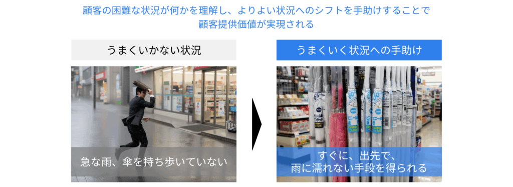顧客提供価値とは何か