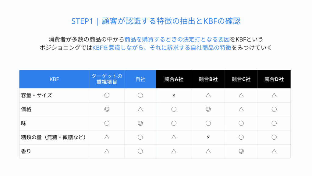 KBFの確認例