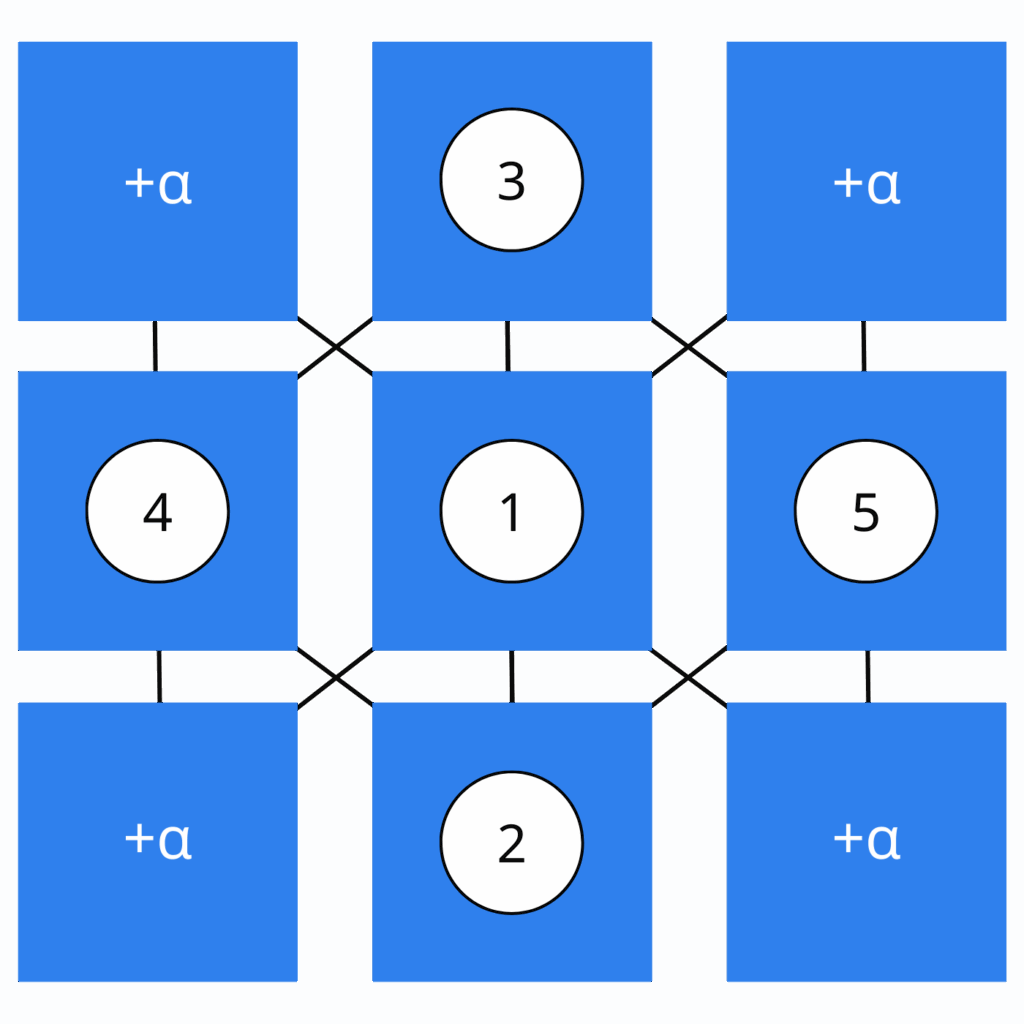 5ステップ