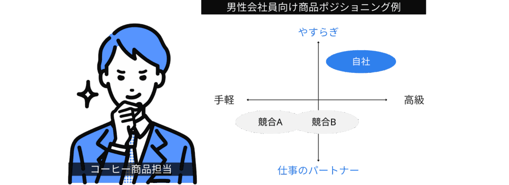 ジョージアのポジショニング
