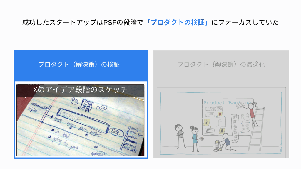 プロダクトの検証にフォーカス