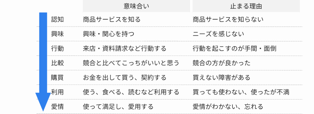 マインドフロー