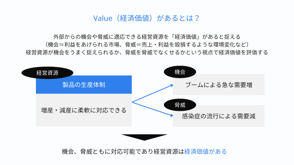 VRIO-Valueがあるか？