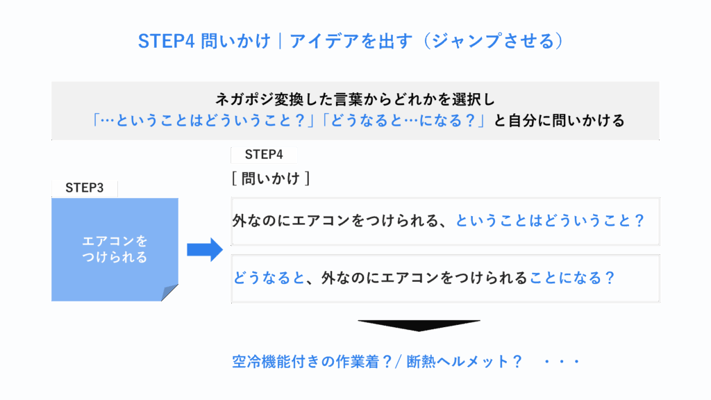 STEP4 問いかけ|アイデアを出す(ジャンプさせる)