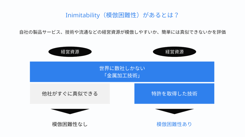VRIO-Inimitabilityがあるか？