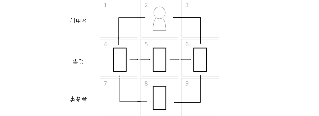 ルール1 | 主体を3×3で構成する