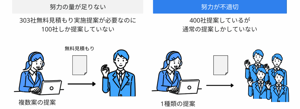 KPI悪化要因