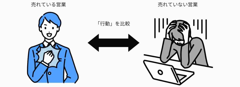 営業行動の比較