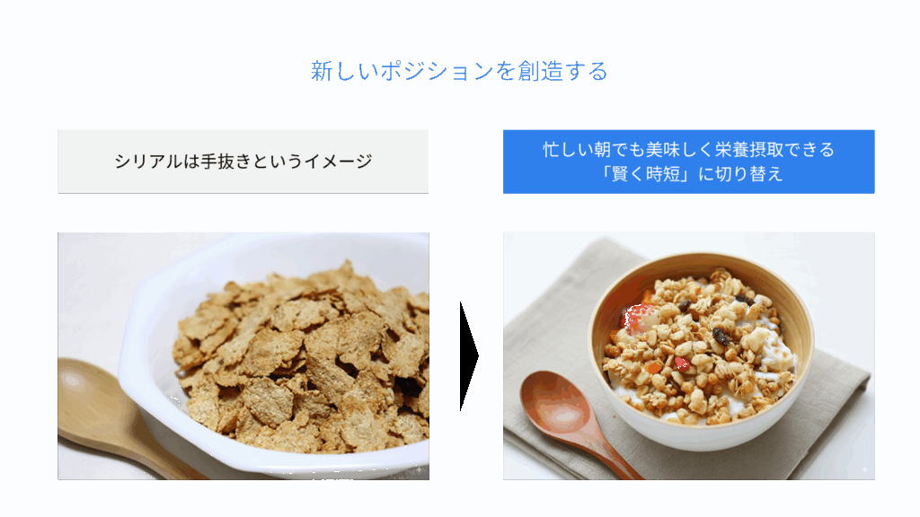 新しい市場を創造する