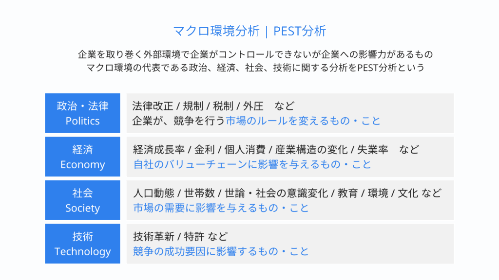 マクロ環境分析 | PEST分析