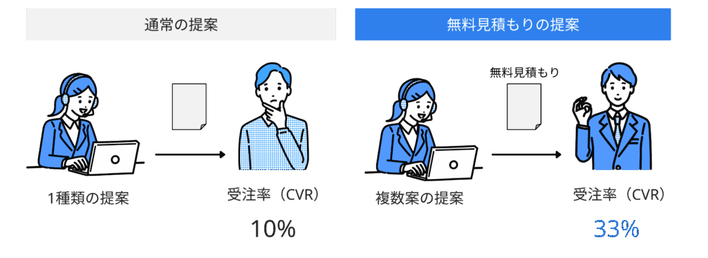 KSFの分解