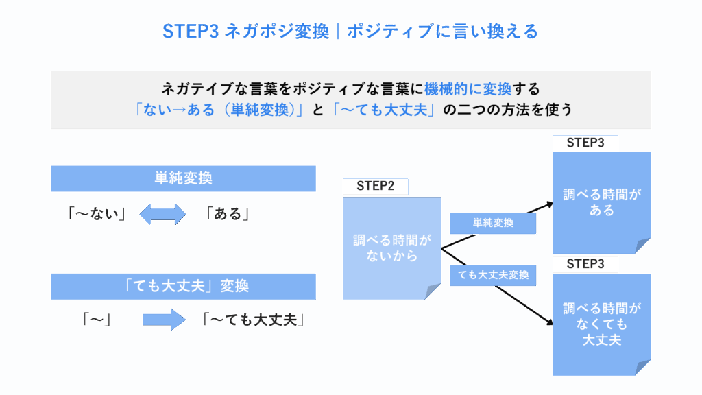STEP3 ネガポジ変換