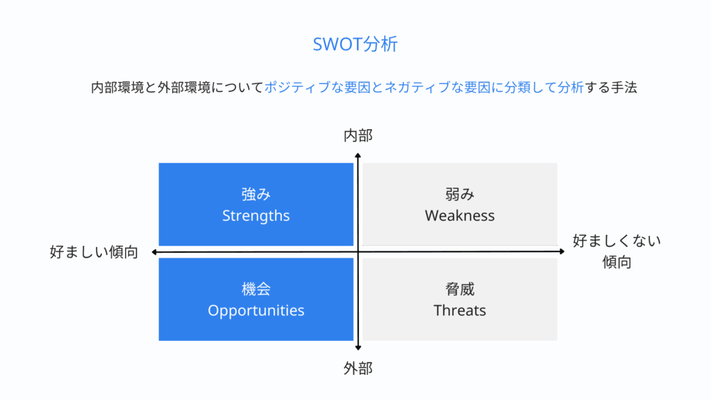 SWOT分析
