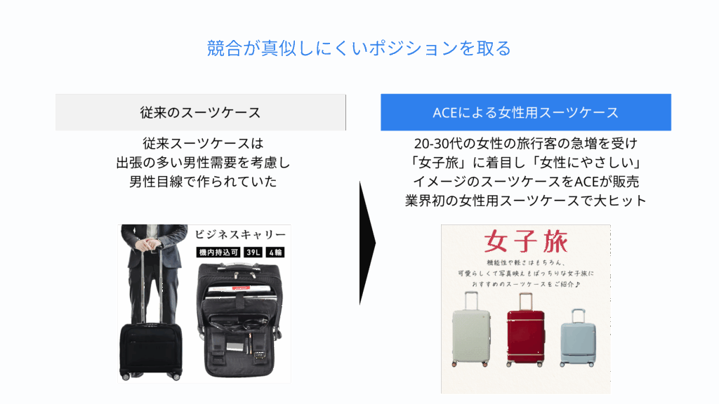 競合が真似しにくいポジションを取る
