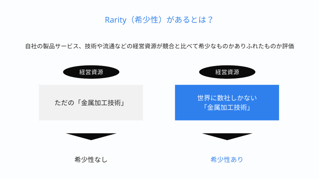 VRIO-Rarityがあるか？