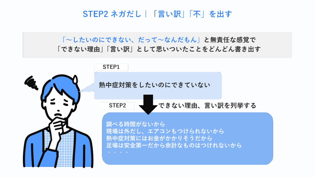 STEP2 ネガ出し|「言い訳」「不」を出す
