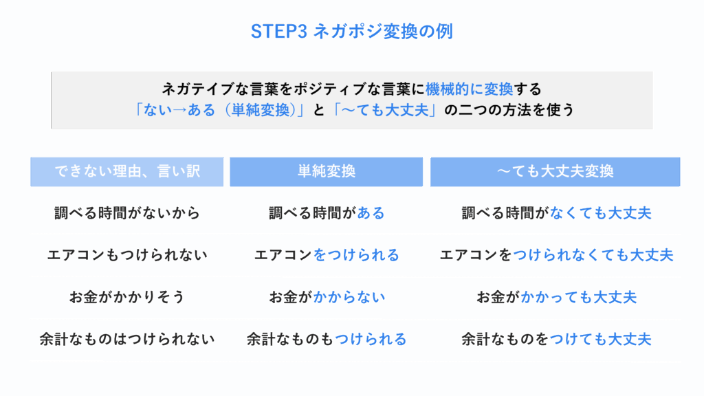 STEP3 ネガポジ変換の例