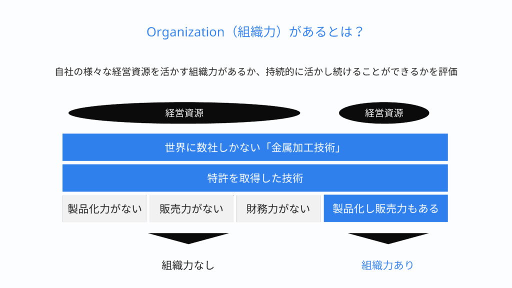 VRIO-Organizationがあるか？