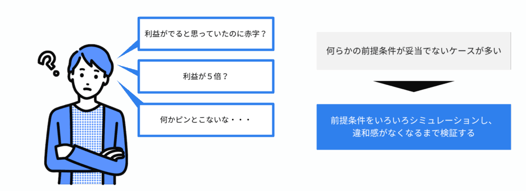 エクセルモデル検証