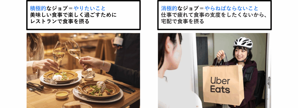 積極的なジョブと消極的なジョブ