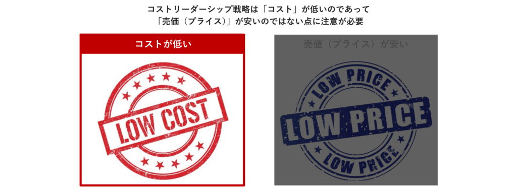 コストリーダーシップ