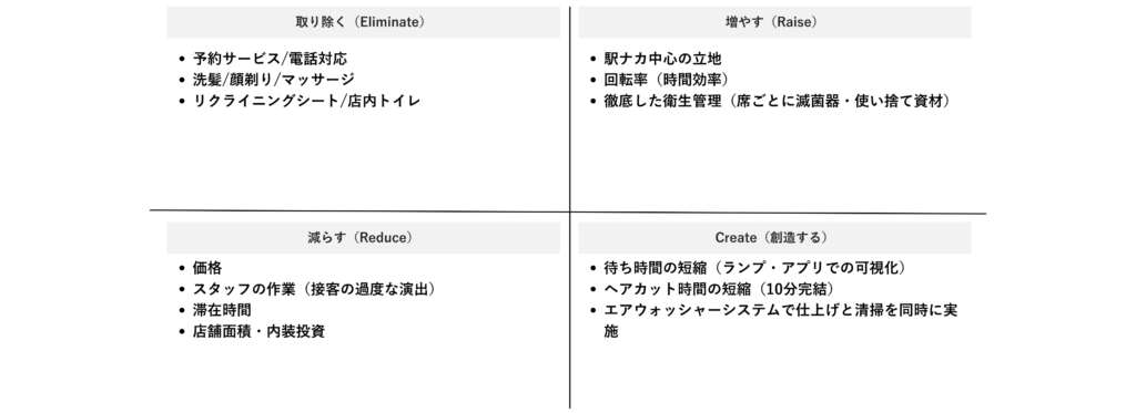 QBハウスのERRCグリッド
