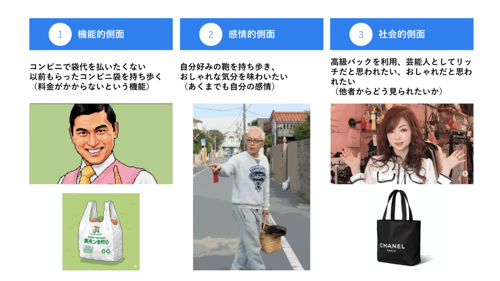 機能的側面、感情的側面、社会的側面