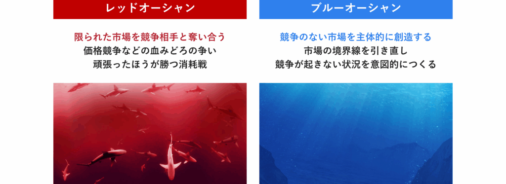 レッドオーシャンとブルーオーシャン