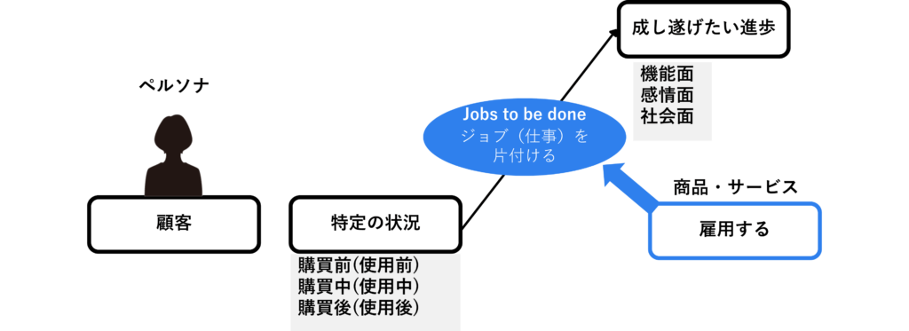 ジョブの構成3要素