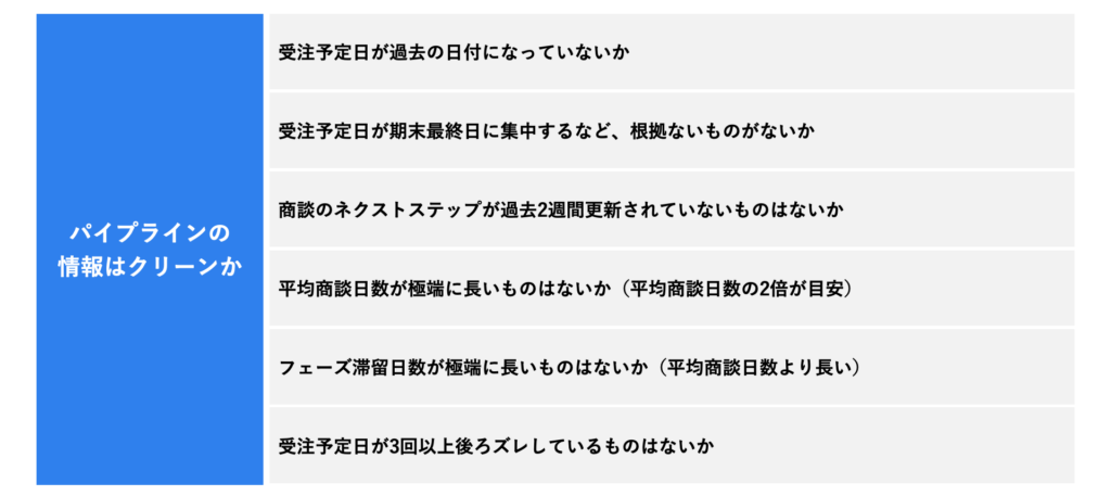 パイプラインの情報はクリーンか比較する基準例