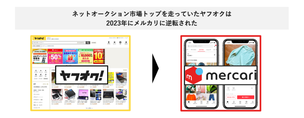WTA逆転(ヤフオク→メルカリの事例)