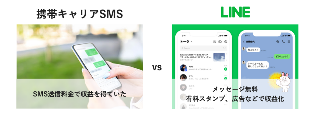 収益モデルの破壊(LINEの事例)