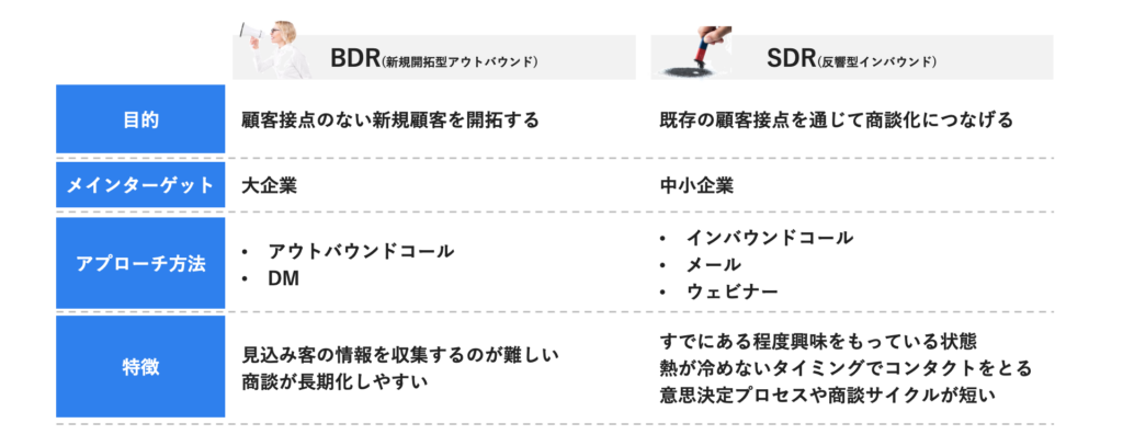 BDRとSDRの比較表