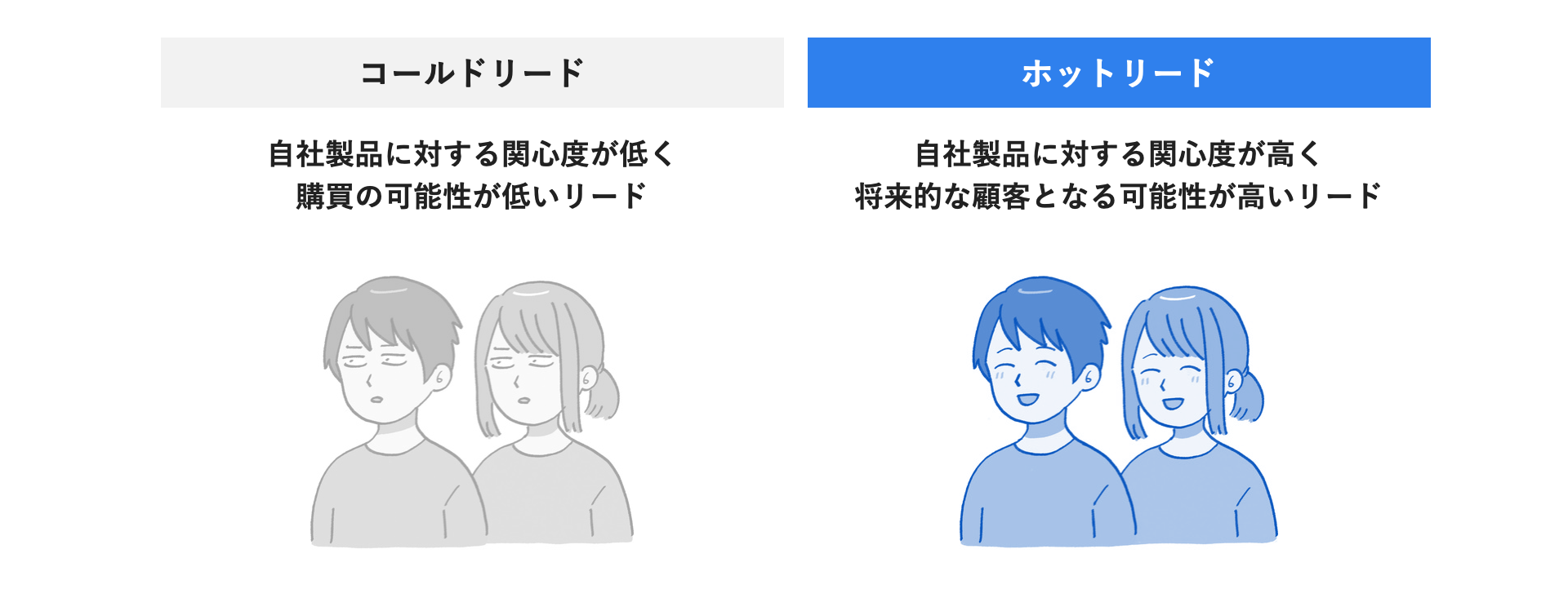 コールドリードとホットリード