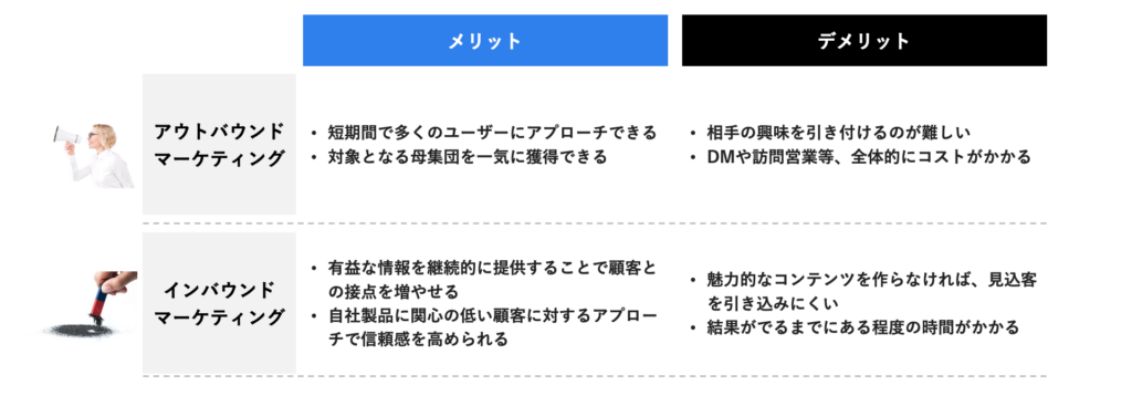 アウトバウンドマーケティングとインバウンドマーケティング