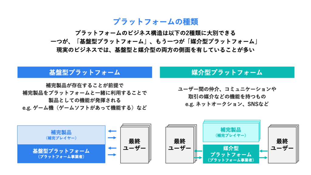 プラットフォームの種類