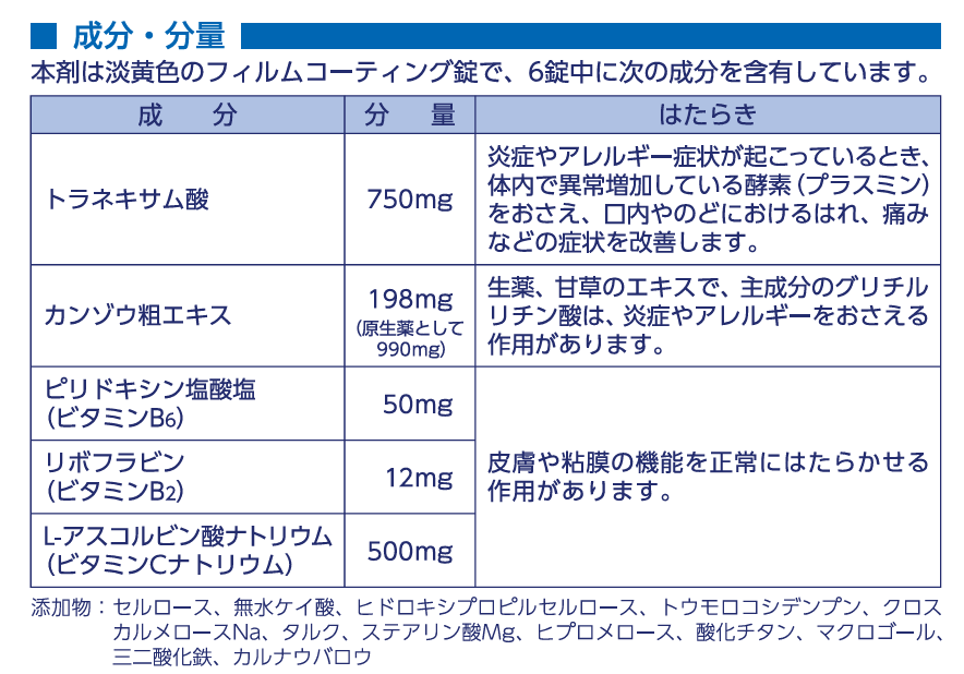 トラフル錠成分表